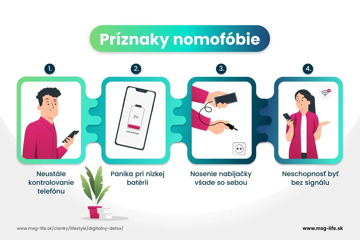 pdigitalny-detox-priznaky-nomofobie – msg life Slovakia Príznaky nomofóbie – strach z odlúčenia od mobilného telefónu.