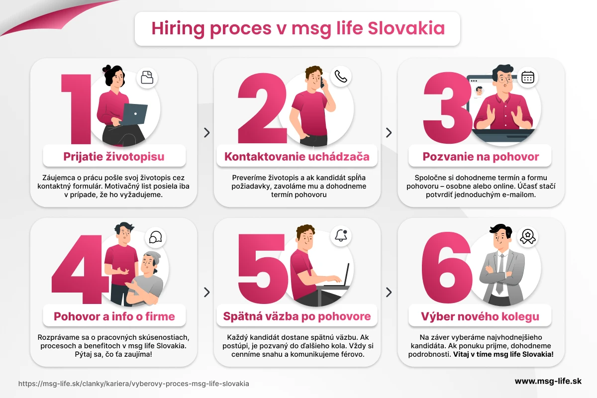Pohovor - personalista-2 – msg life Slovakia Takto prebieha výberový proces v msg life