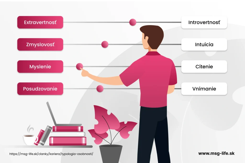 Rozdiel medzi extrovertom a introvertom. – msg life Slovakia Rozdiel medzi extrovertom a introvertom.
