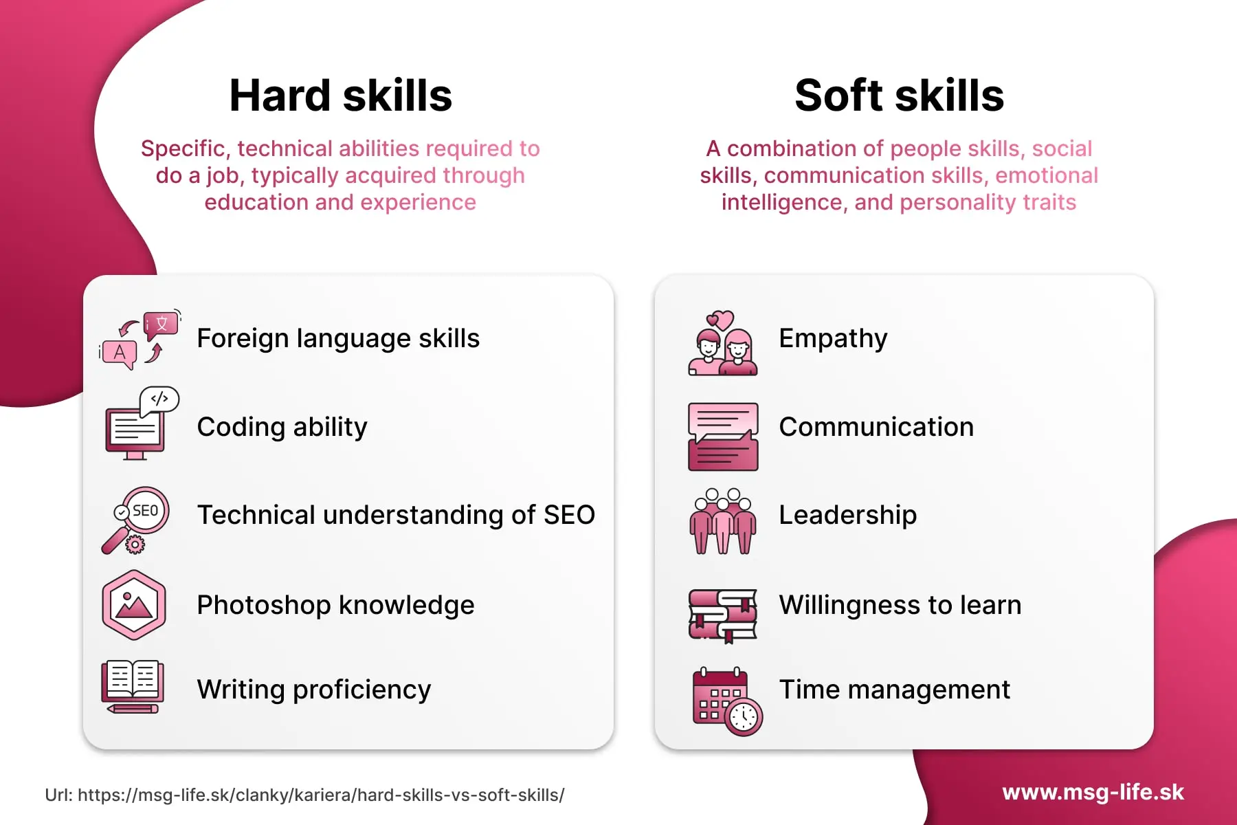 Hard skills Soft skills 3 ANJ – msg life Slovakia hard skills vs soft skills