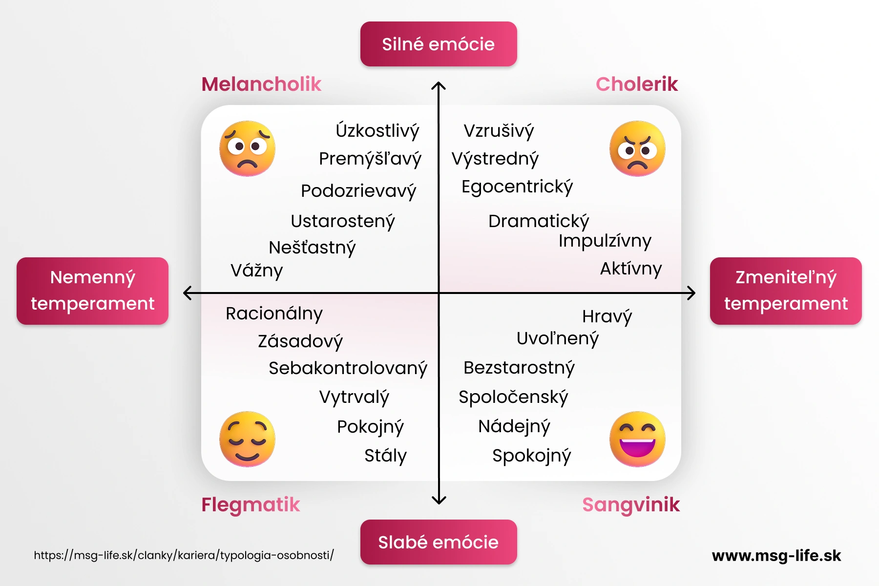 Hippokrates ako prvý definoval štyri typy osobnosti. – msg life Slovakia Hippokrates ako prvý definoval štyri typy osobnosti.