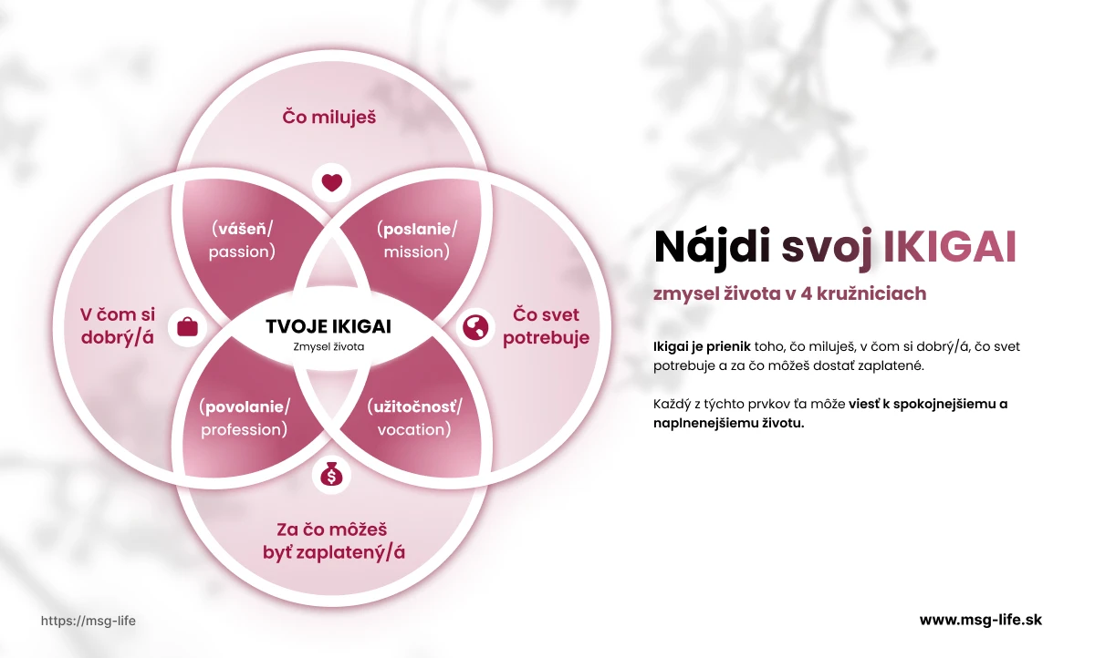 Nájdi svoj Ikigai - čo to vlastne je – msg life Slovakia Nájdi svoj Ikigai - čo to vlastne je