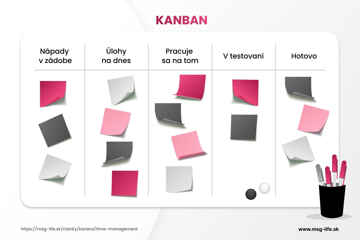 Kanban: prehľad o úlohách na prvý pohľad – msg life Slovakia Vizuálna tabuľa s kartičkami podľa metódy Kanban.