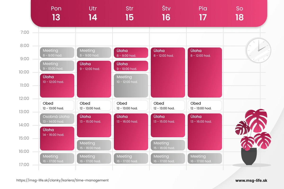Čas pod kontrolou – msg life Slovakia Týždenný rozvrh vytvorený pomocou metódy time blocking.