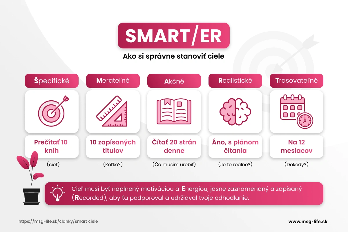 Stanovenie SMART/ER cieľov. – msg life Slovakia Stanovenie SMART/ER cieľov.