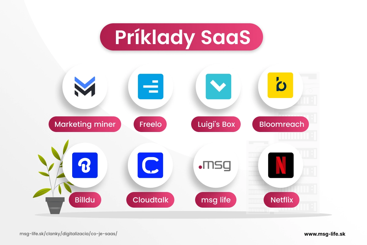 Prehľad príkladov SaaS nástrojov s logami známych služieb.
